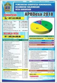 APBDes Tahun 2018 Desa Hargosari