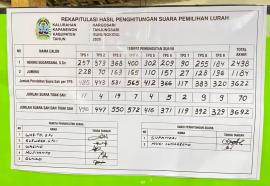 Pemilihan lurah hargosari